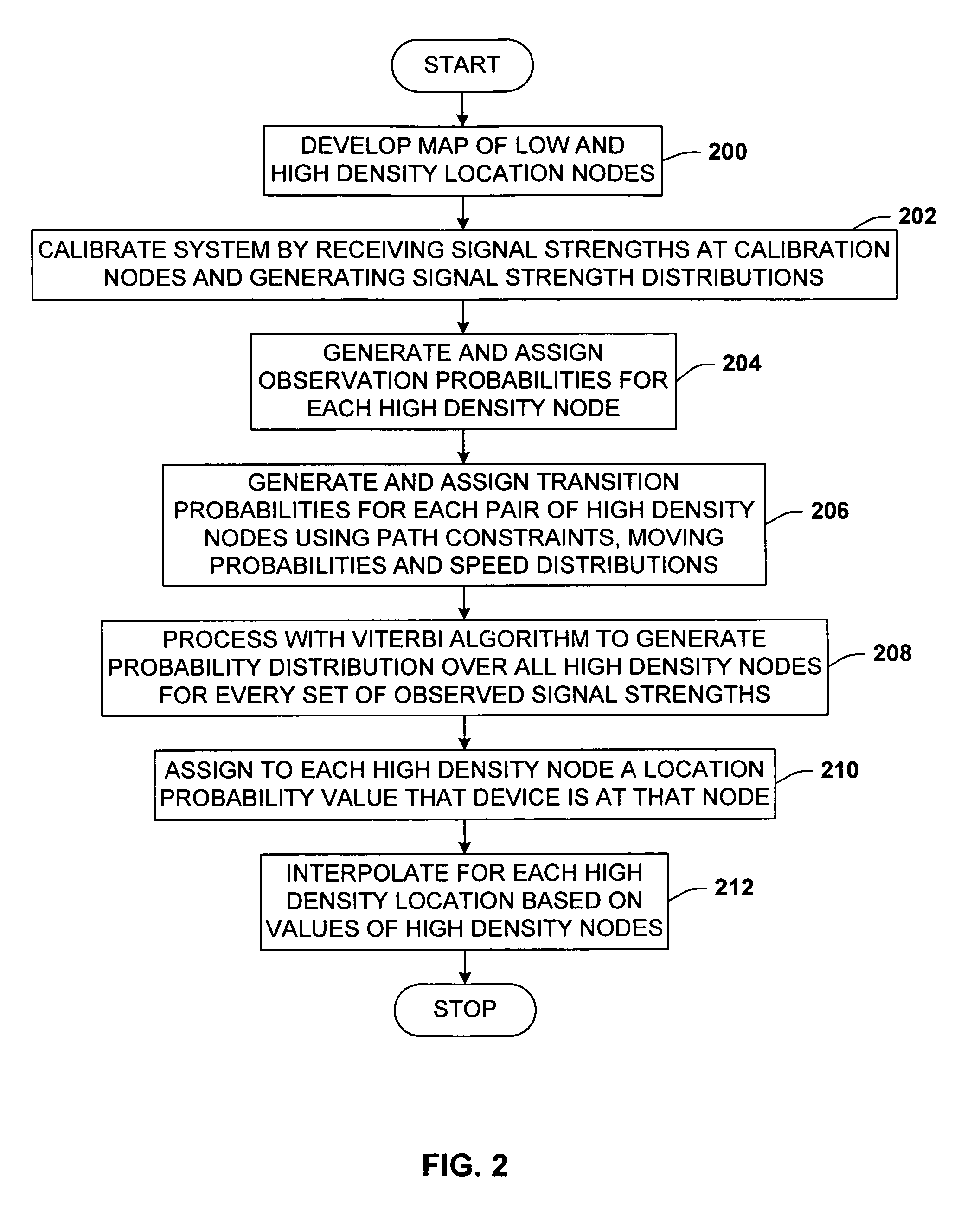 System and methods for determining the location dynamics of a portable computing device