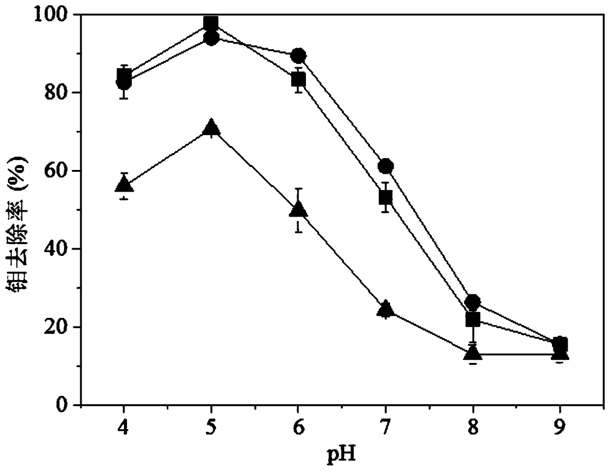 A kind of preparation method of iron salt solution