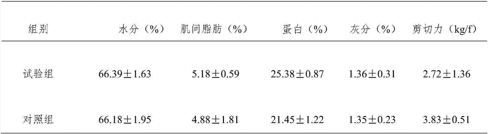 Special feed for beef cattle and preparation method of special feed for beef cattle