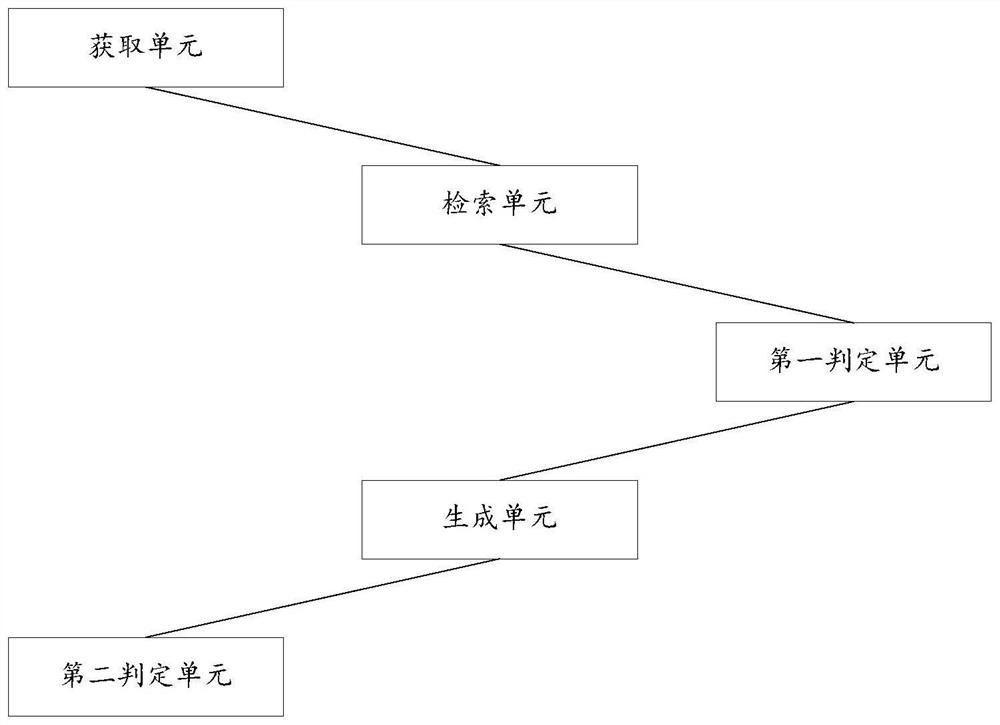 Industrial control equipment vulnerability mining method, system and equipment and storage medium