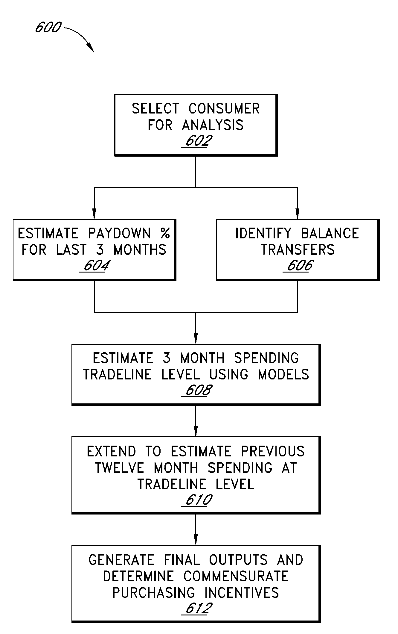 Method and apparatus for rating asset-backed securities