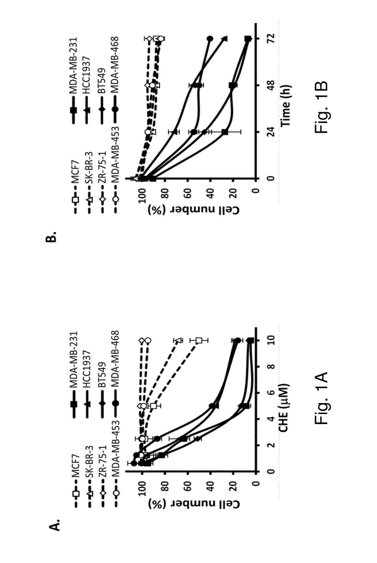 Protein kinase C inhibitor for treating triple-negative breast cancer