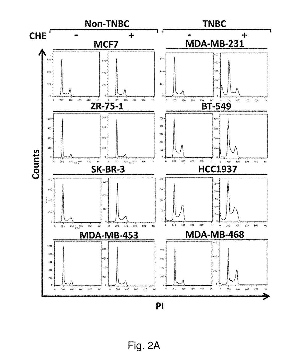 Protein kinase C inhibitor for treating triple-negative breast cancer