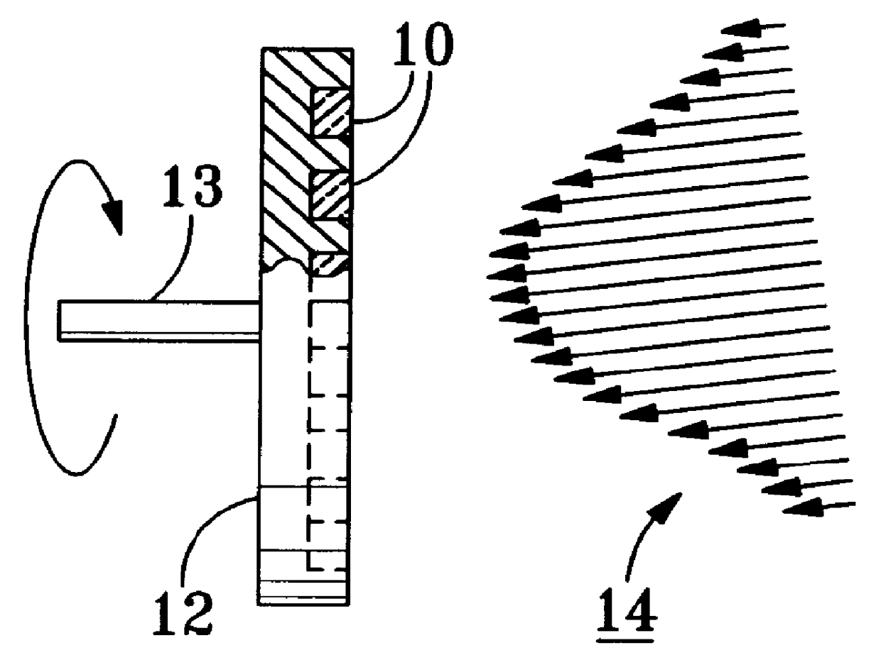 Use of multiple masks to control uniformity in coating deposition