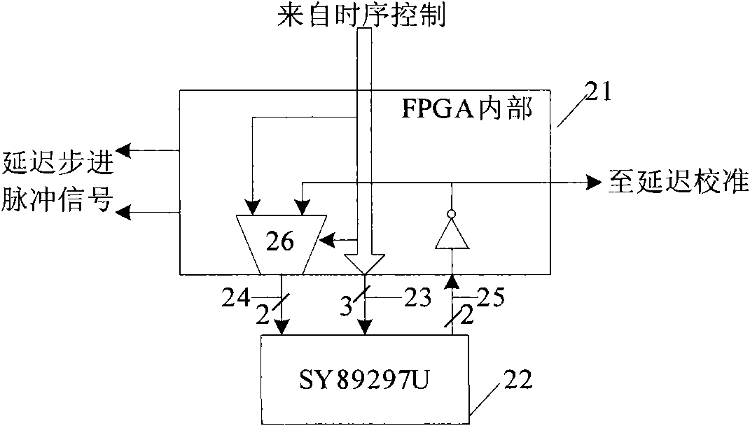 Method for generating high-precision stepping delay capable of dynamic calibration