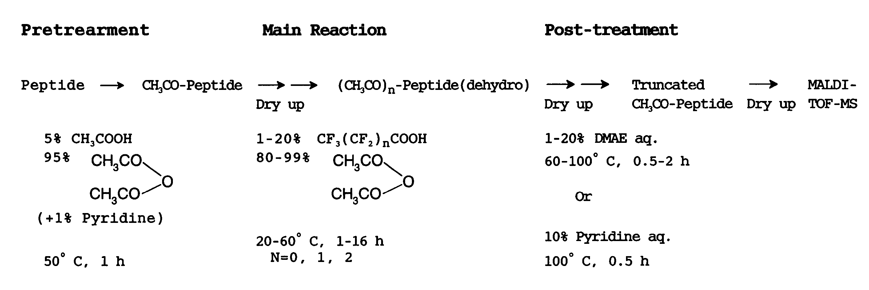 Method of analyzing peptide for determining C-terminal amino acid sequence