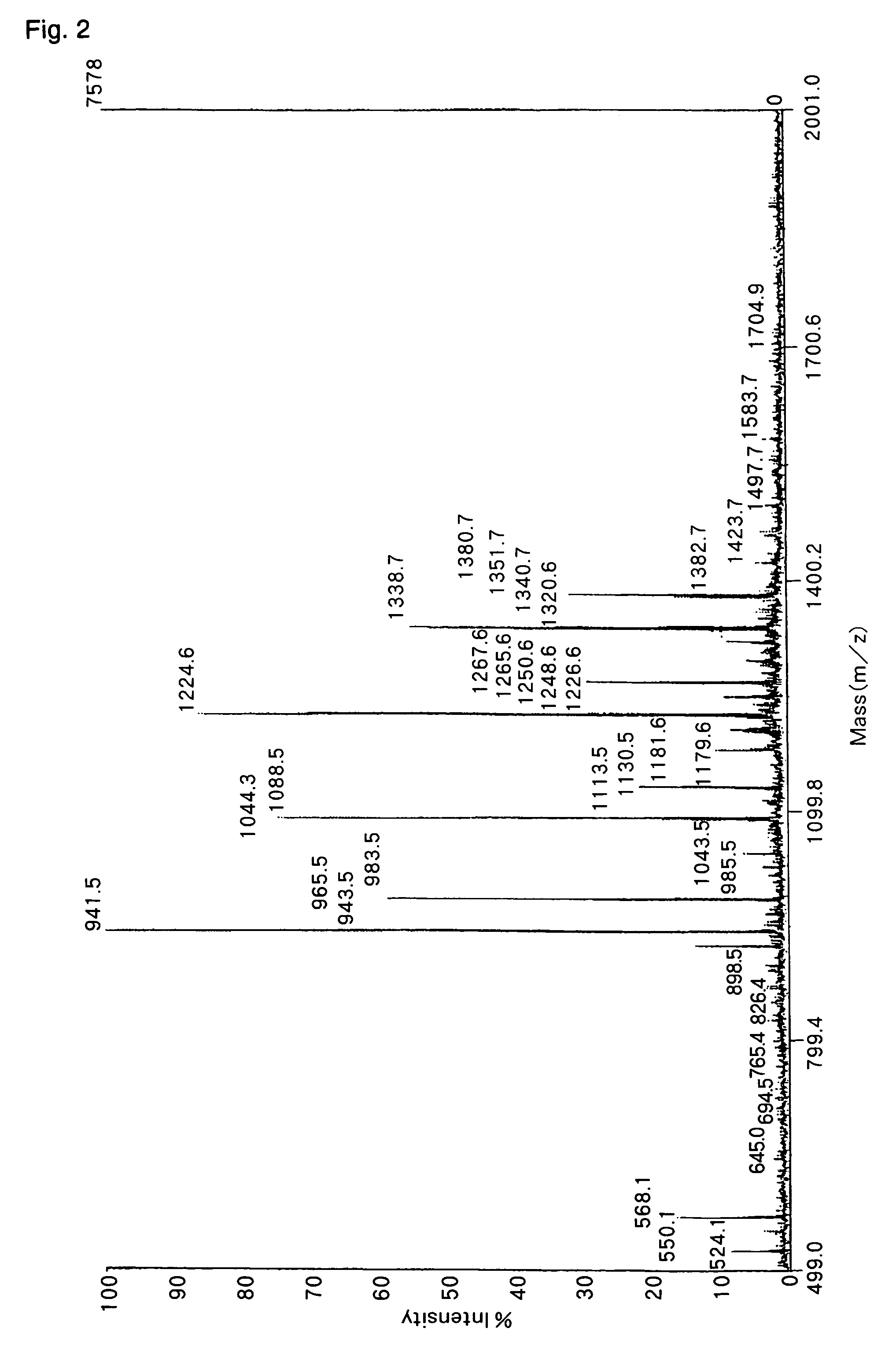 Method of analyzing peptide for determining C-terminal amino acid sequence