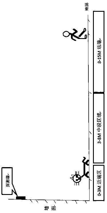 Dual-technology detector based on area anti-pet algorithm and anti-false alarm method thereof