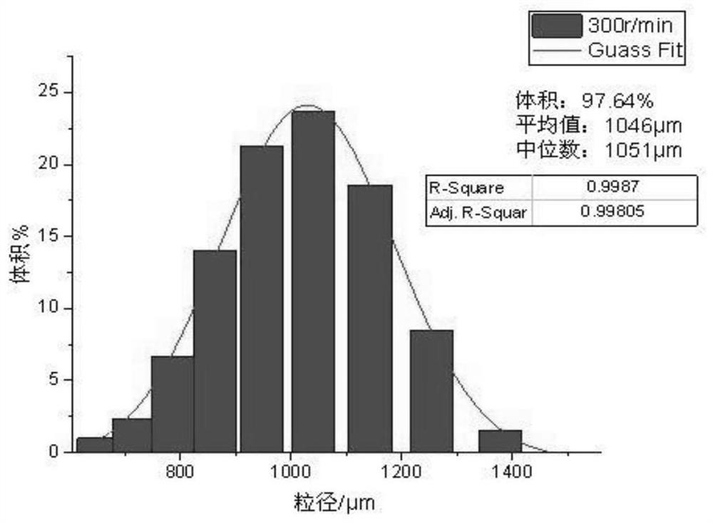 A kind of preparation method of cyclodextrin microsphere