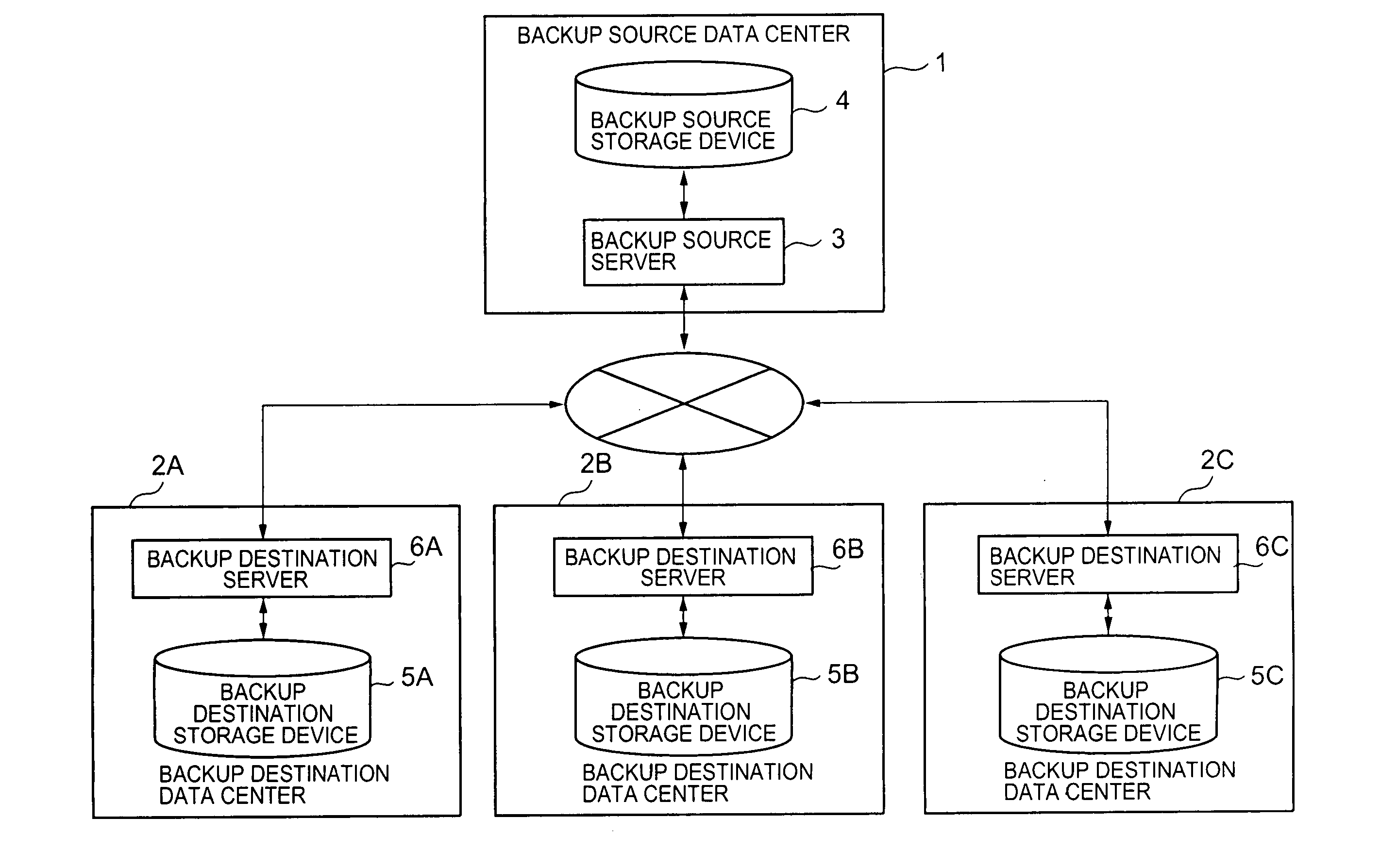 Backup system and method based on data characteristics