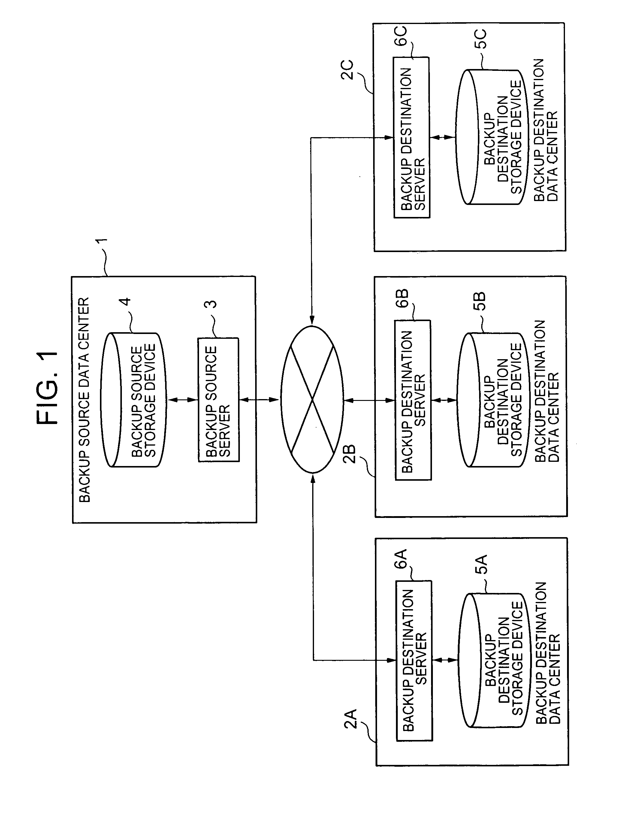 Backup system and method based on data characteristics