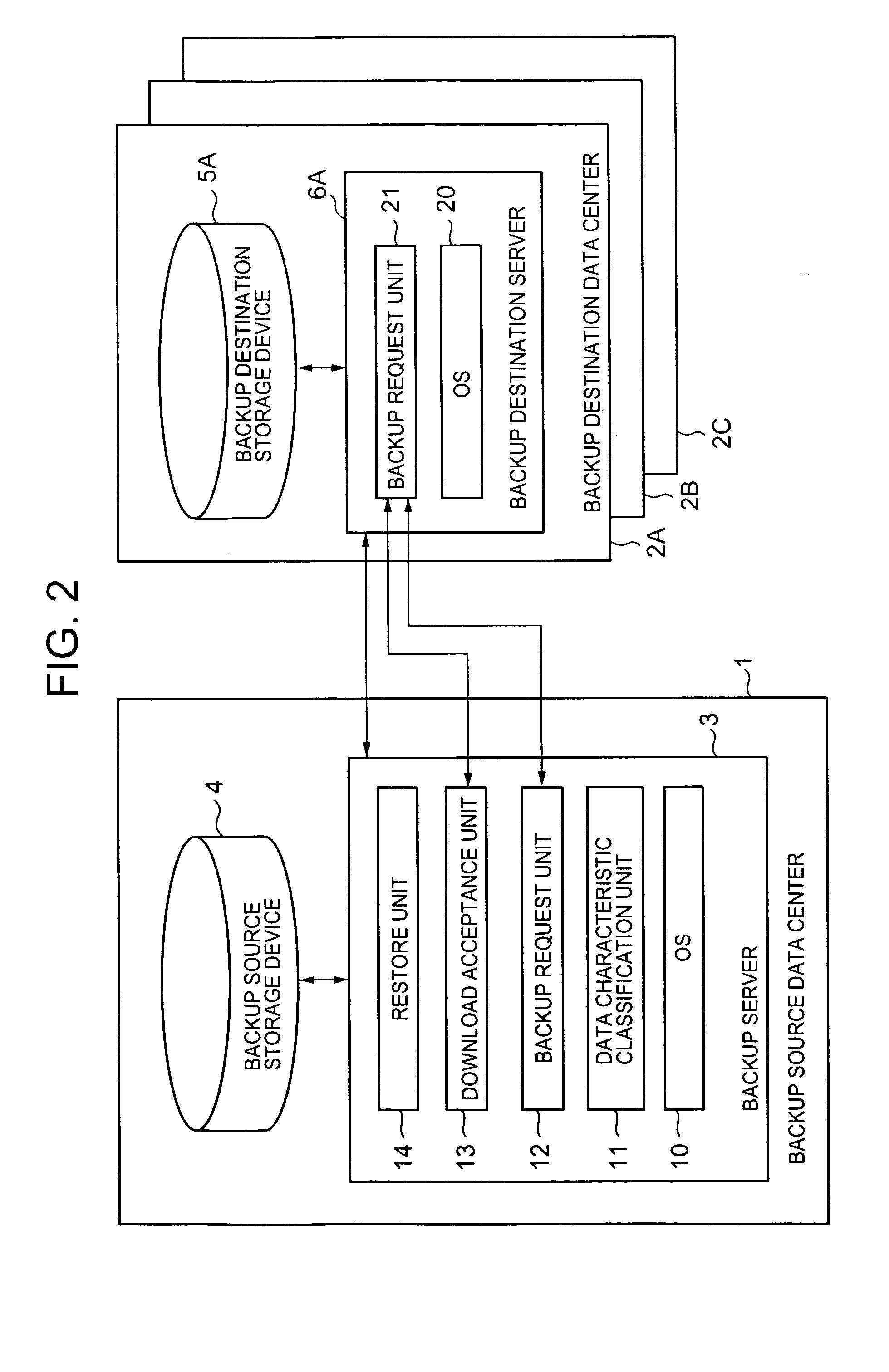 Backup system and method based on data characteristics