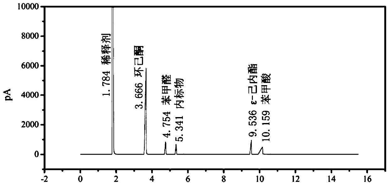 Method for preparing epsilon-caprolactone through solvent-free cyclohexanone-benzaldehyde oxidation