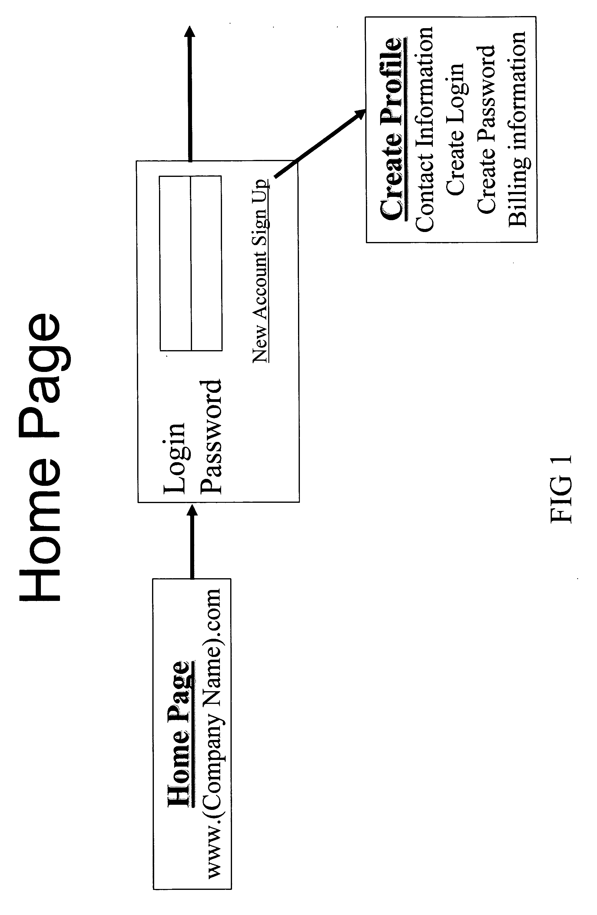 Virtual digital imaging and method of using the same in real state