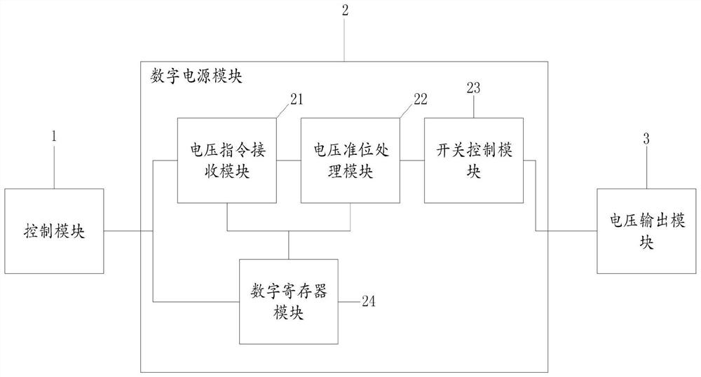 A noise control system and method