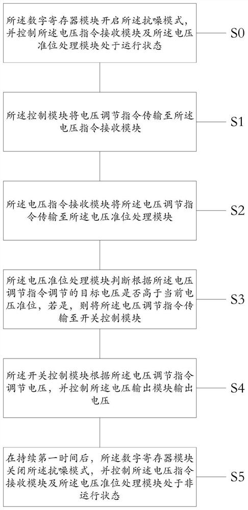 A noise control system and method