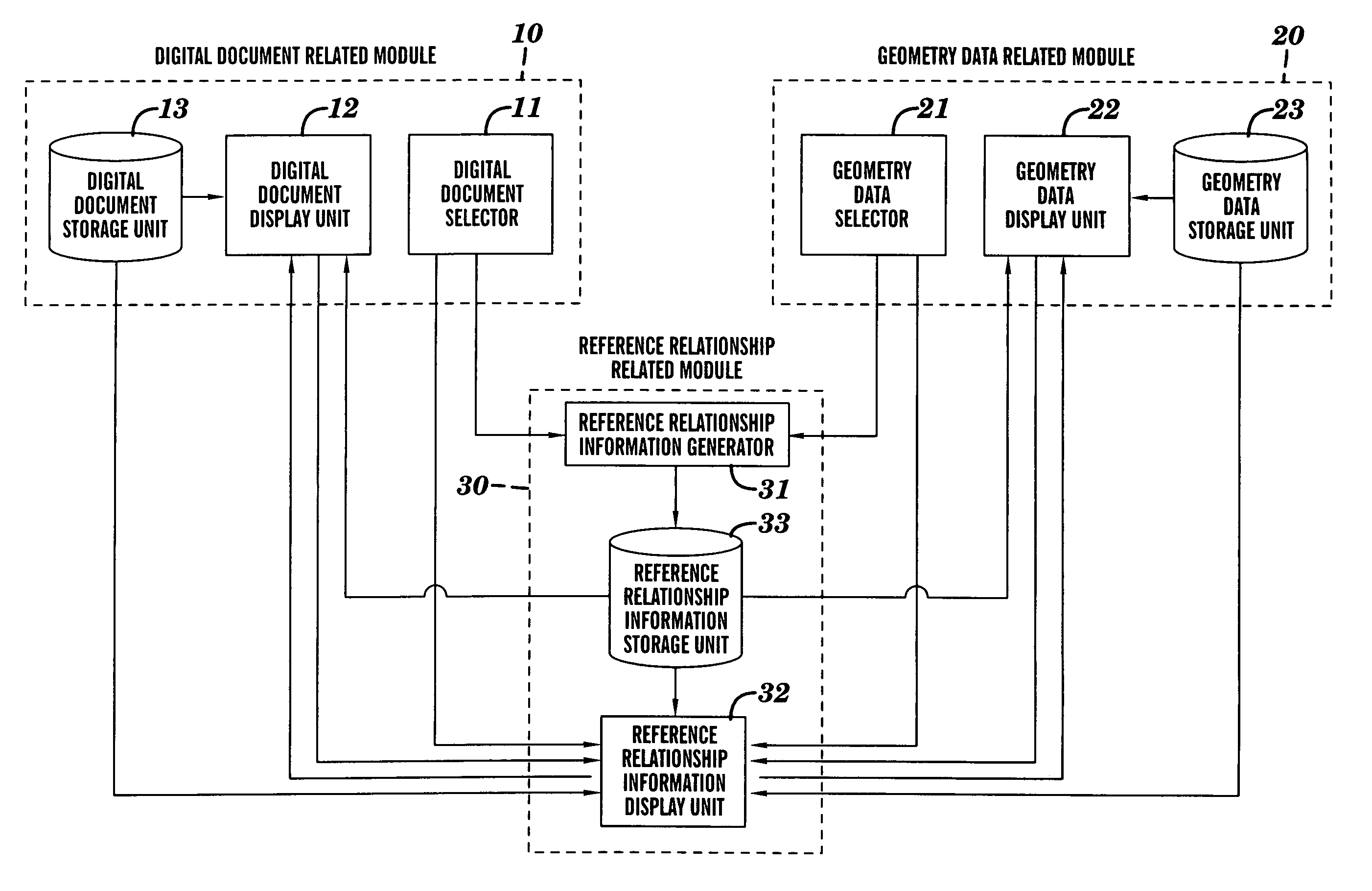 Apparatus, system and method for design support for providing information for bi-directional references between design information and geometry information