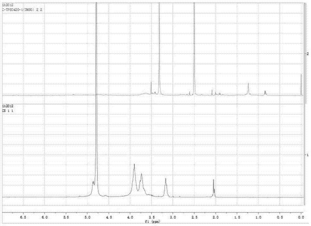 A kind of water-soluble o-hydroxyethyl chitosan nanoparticles and its preparation method and application