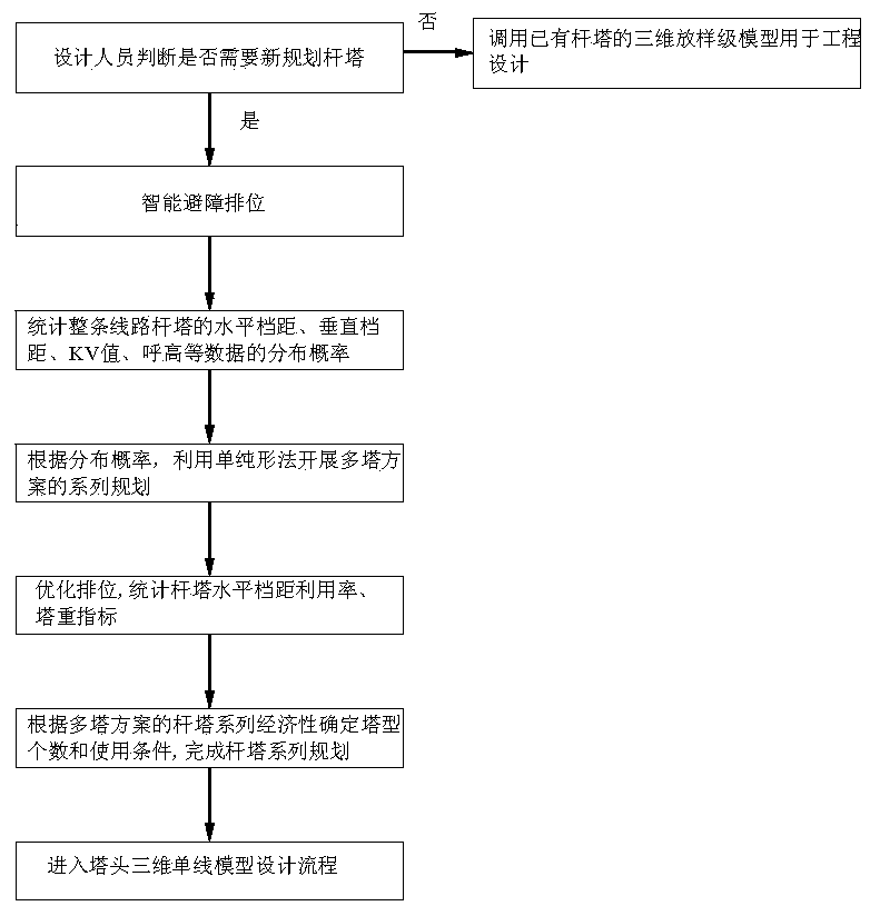 Power transmission line tower three-dimensional collaborative planning design method and system