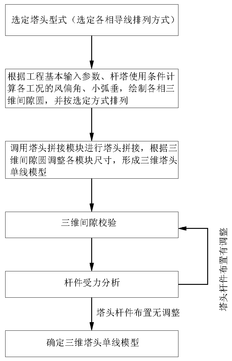 Power transmission line tower three-dimensional collaborative planning design method and system