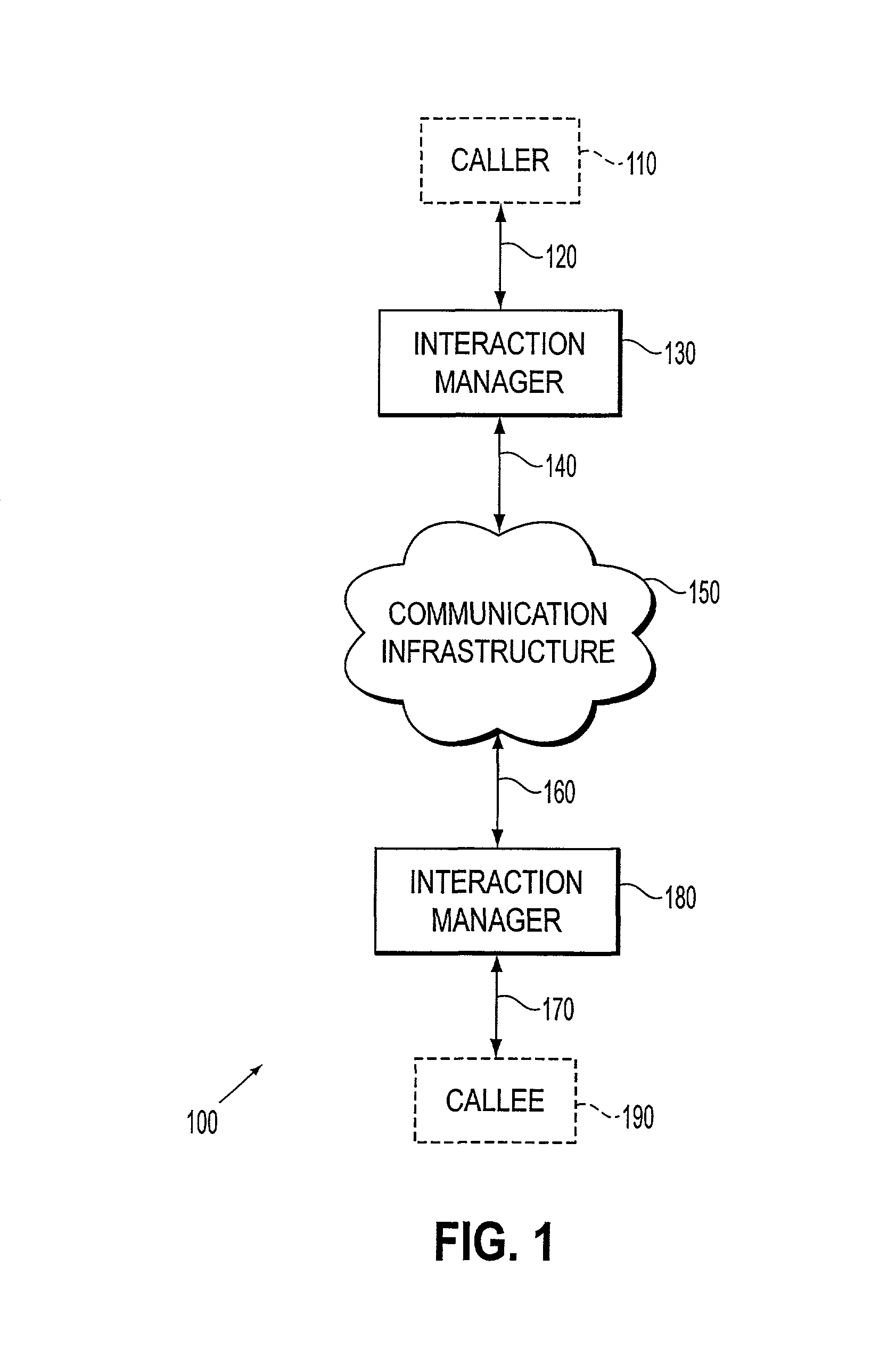 Systems and methods for managing electronic communications using various negotiation techniques