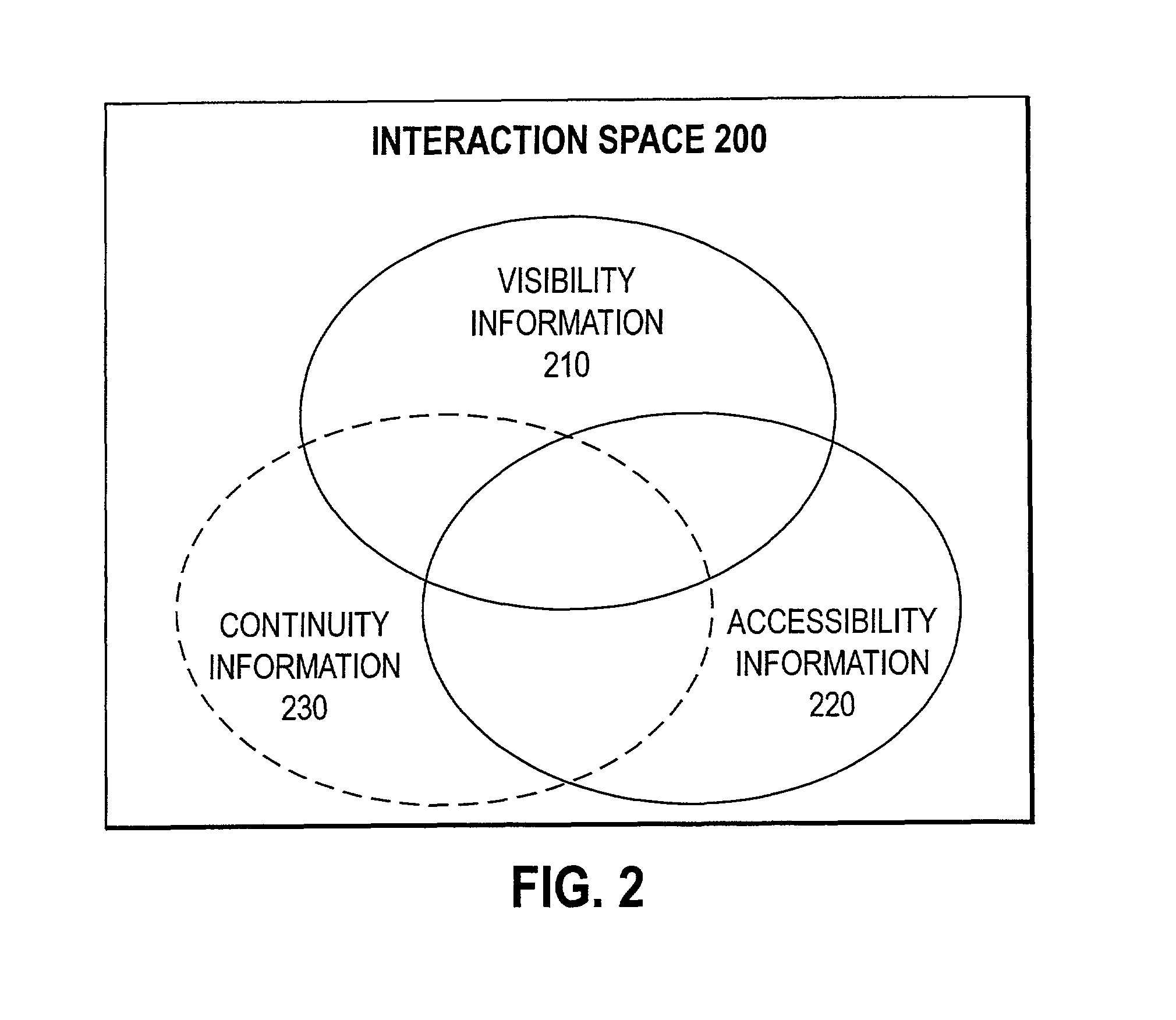 Systems and methods for managing electronic communications using various negotiation techniques