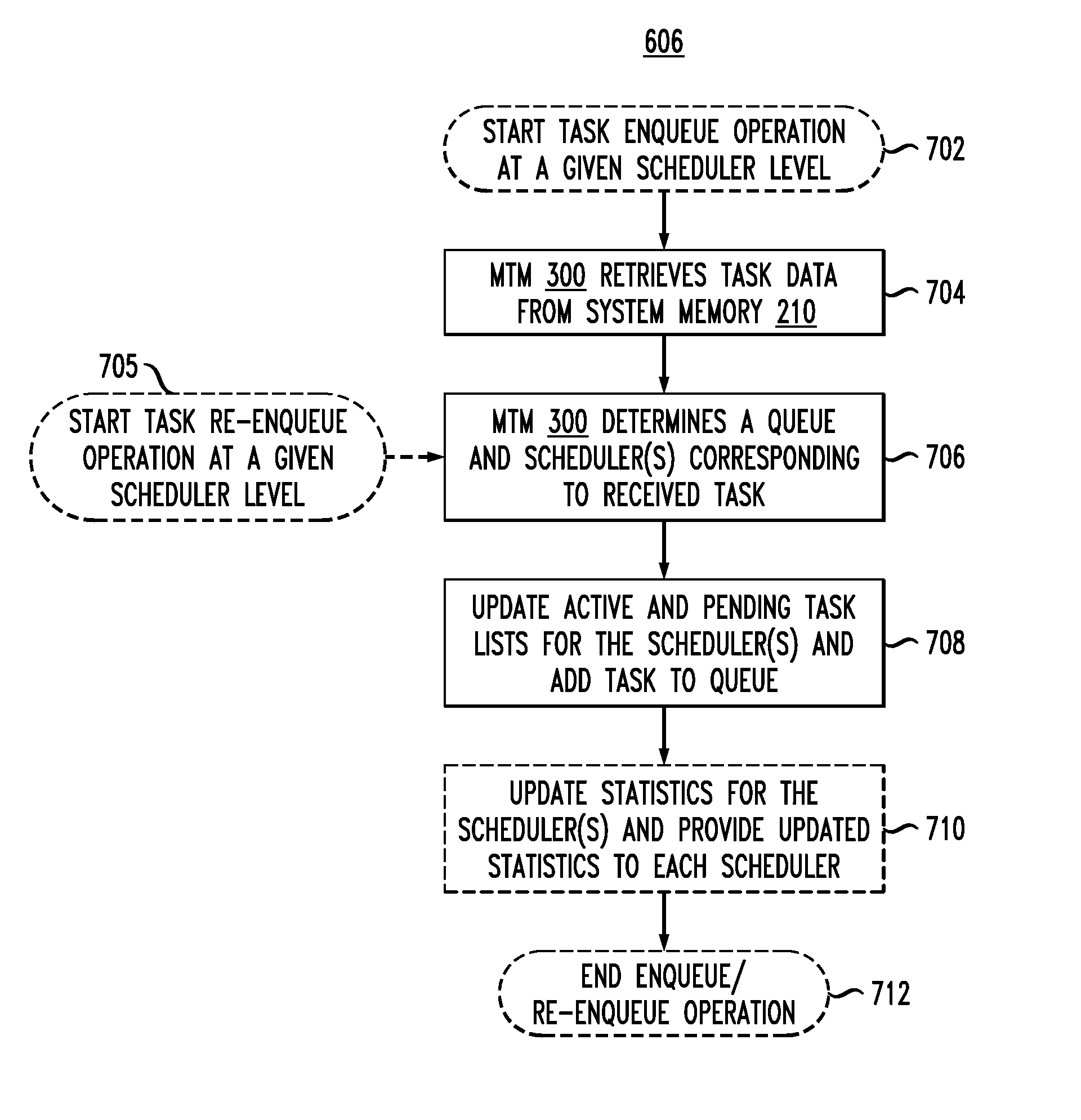 Local messaging in a scheduling hierarchy in a traffic manager of a network processor