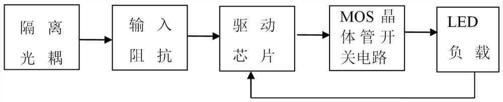 PWM signal dimming circuit and method for three-phase AC-powered LED lamps