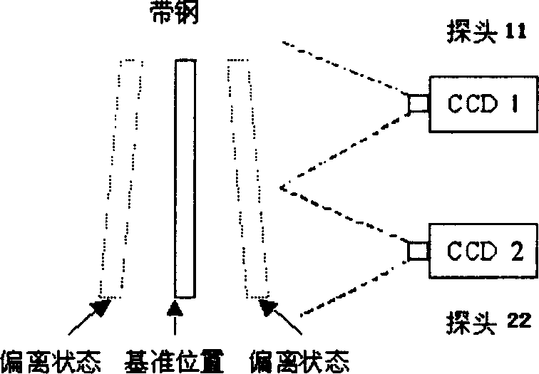 Correcting method for dynamic measured position of photoelectronic width measurer