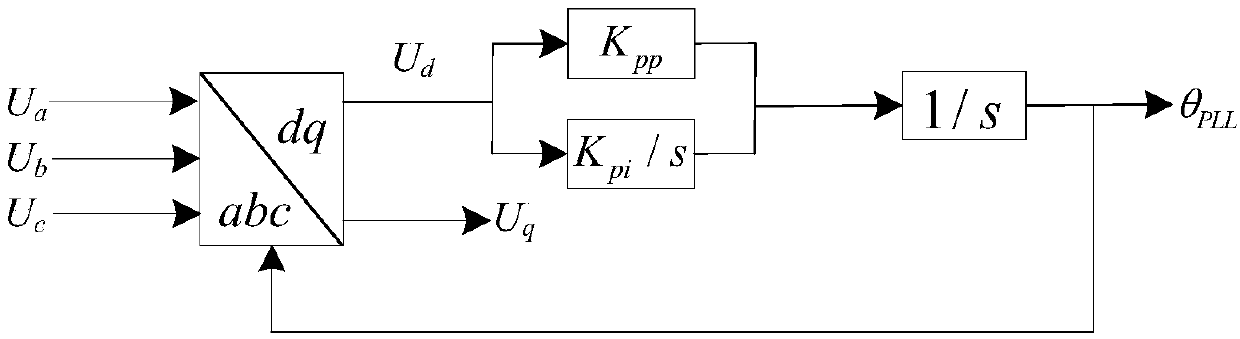 Quantitative analysis method for subsynchronous oscillation stability of wind turbine generator grid-connected system