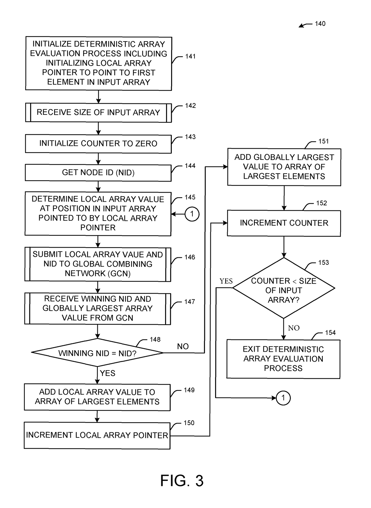 Parallel, low-latency method for high-performance speculative globally-large element extraction from distributed, sorted arrays