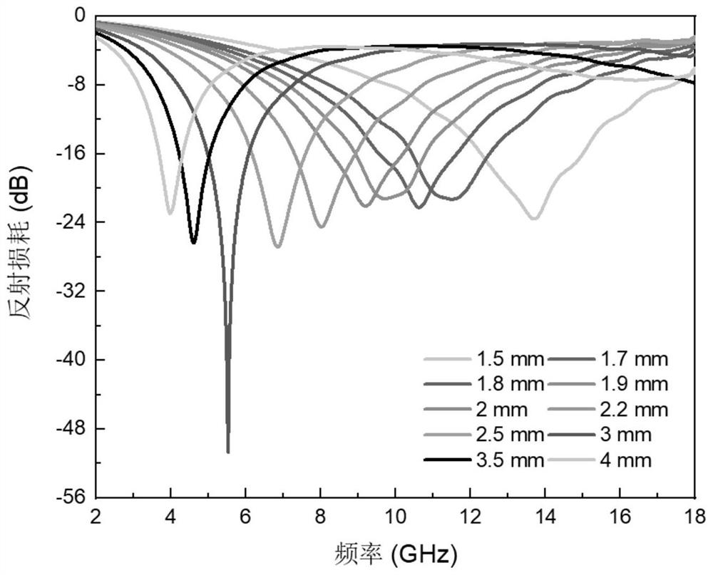 High-entropy alloy/carbon black composite electromagnetic wave-absorbing material and preparation method thereof