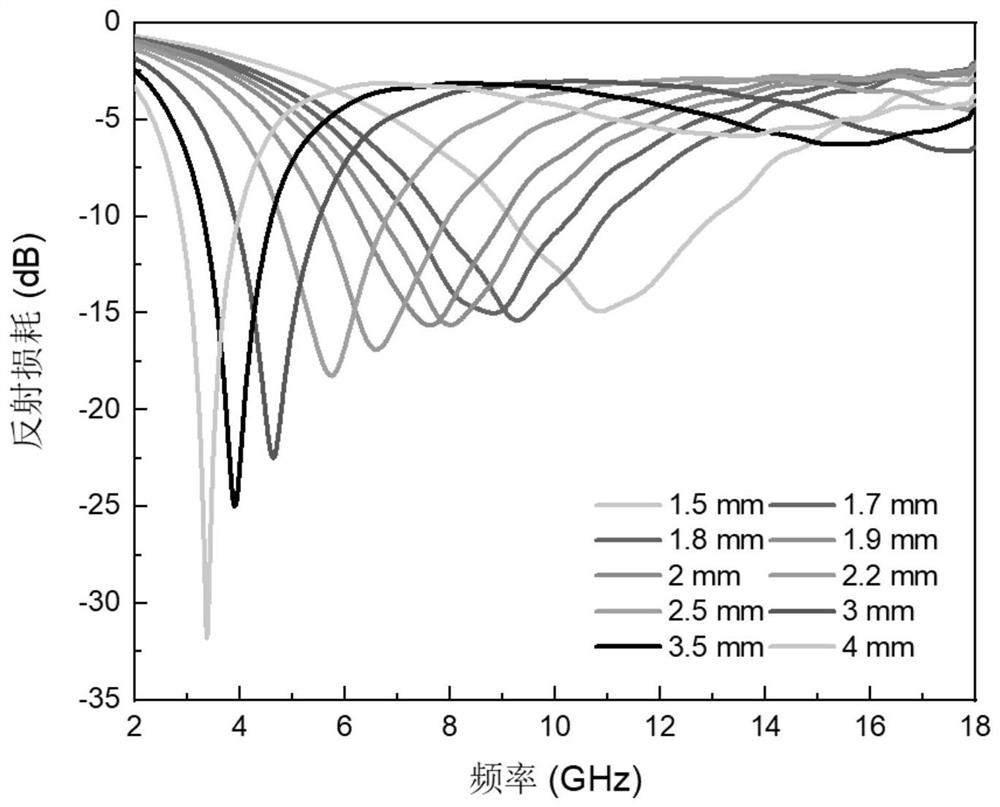 High-entropy alloy/carbon black composite electromagnetic wave-absorbing material and preparation method thereof