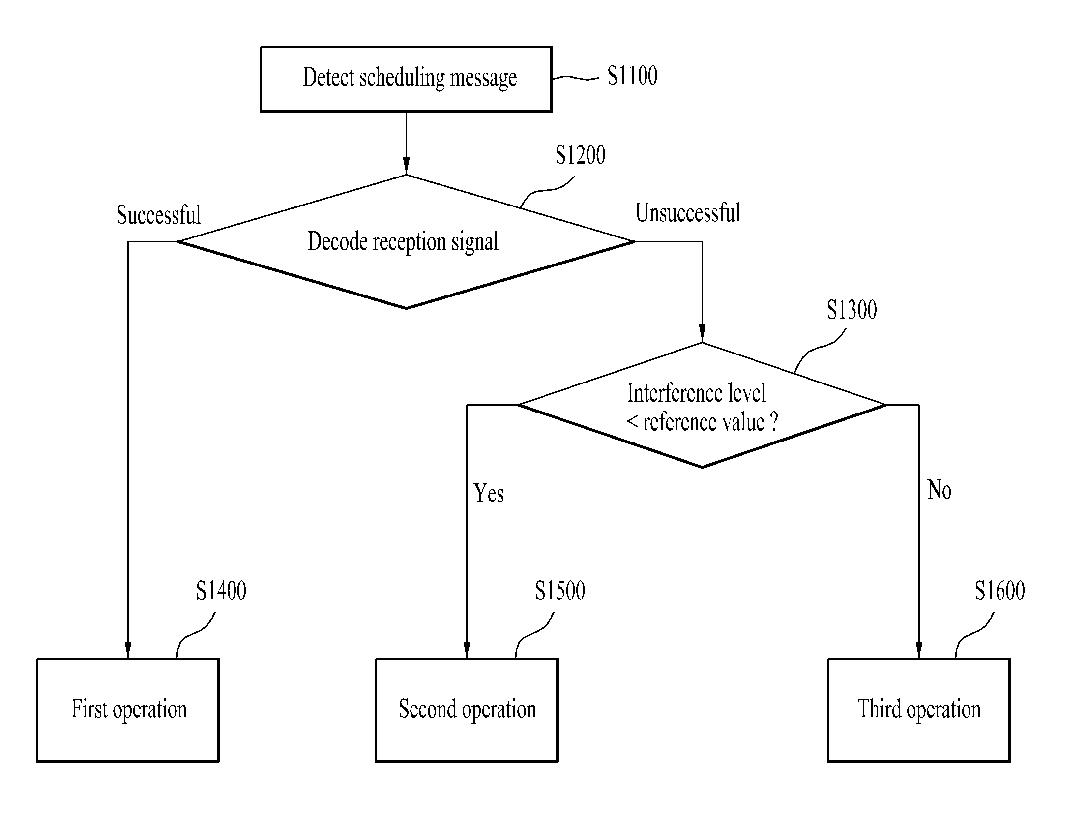 Signal transmission method and user equipment, and signal reception method and base station