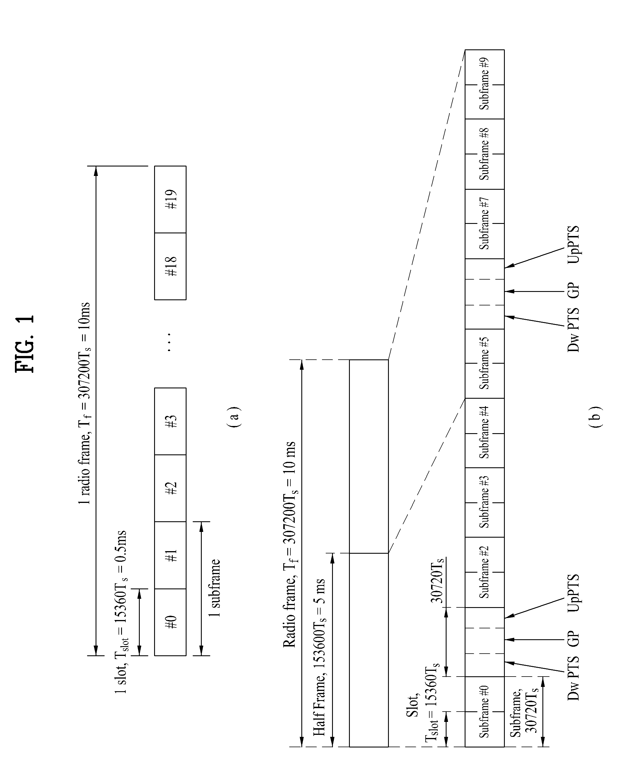 Signal transmission method and user equipment, and signal reception method and base station