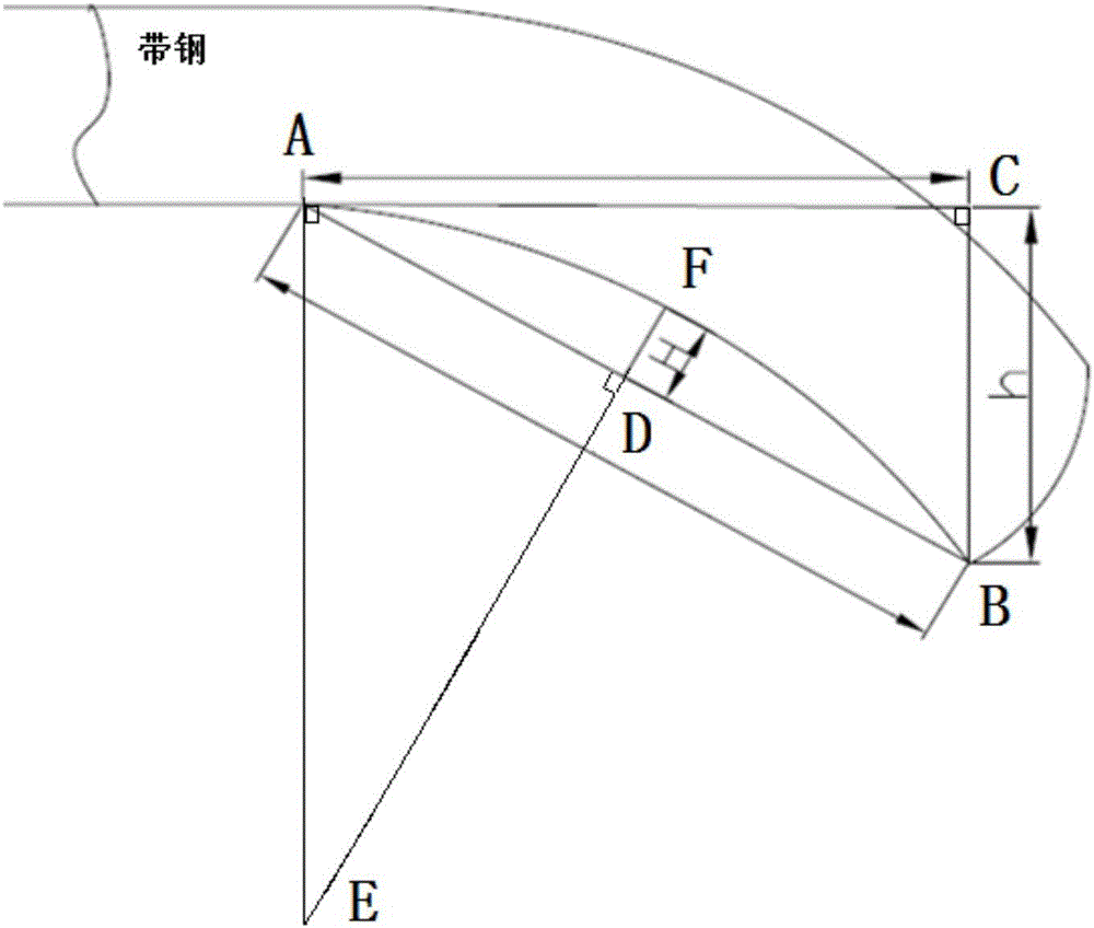 Method and device for fast obtaining strip steel sickle bend size