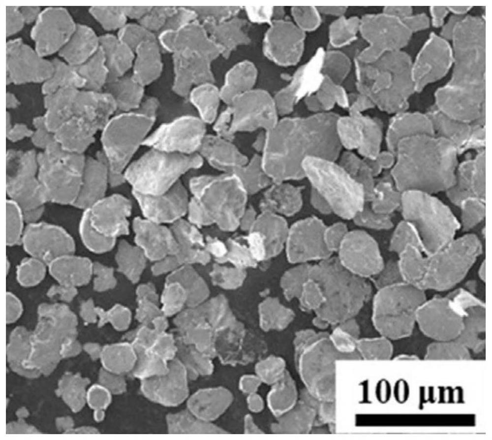 Method for predicting ball-milling related tensile strength of graphene/aluminum nano composite material