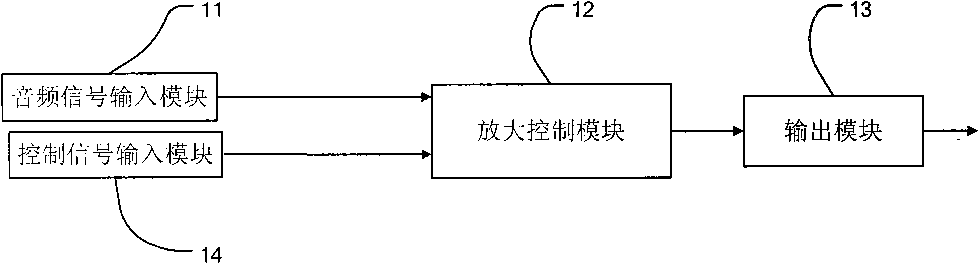 Audio processing device and audio processing method for multimedia device