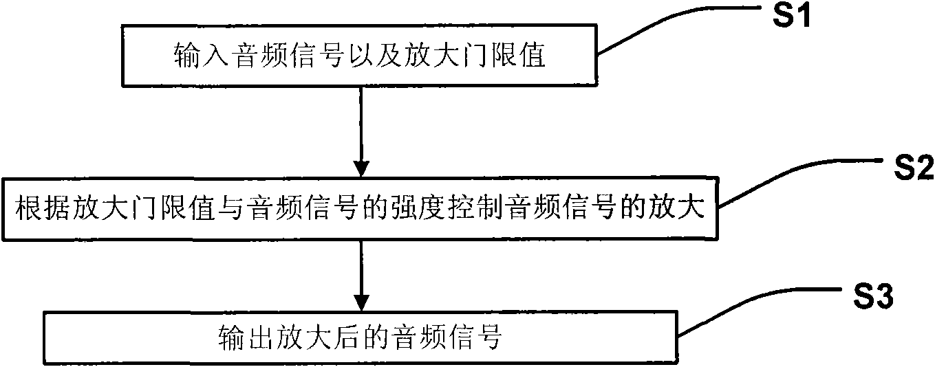 Audio processing device and audio processing method for multimedia device