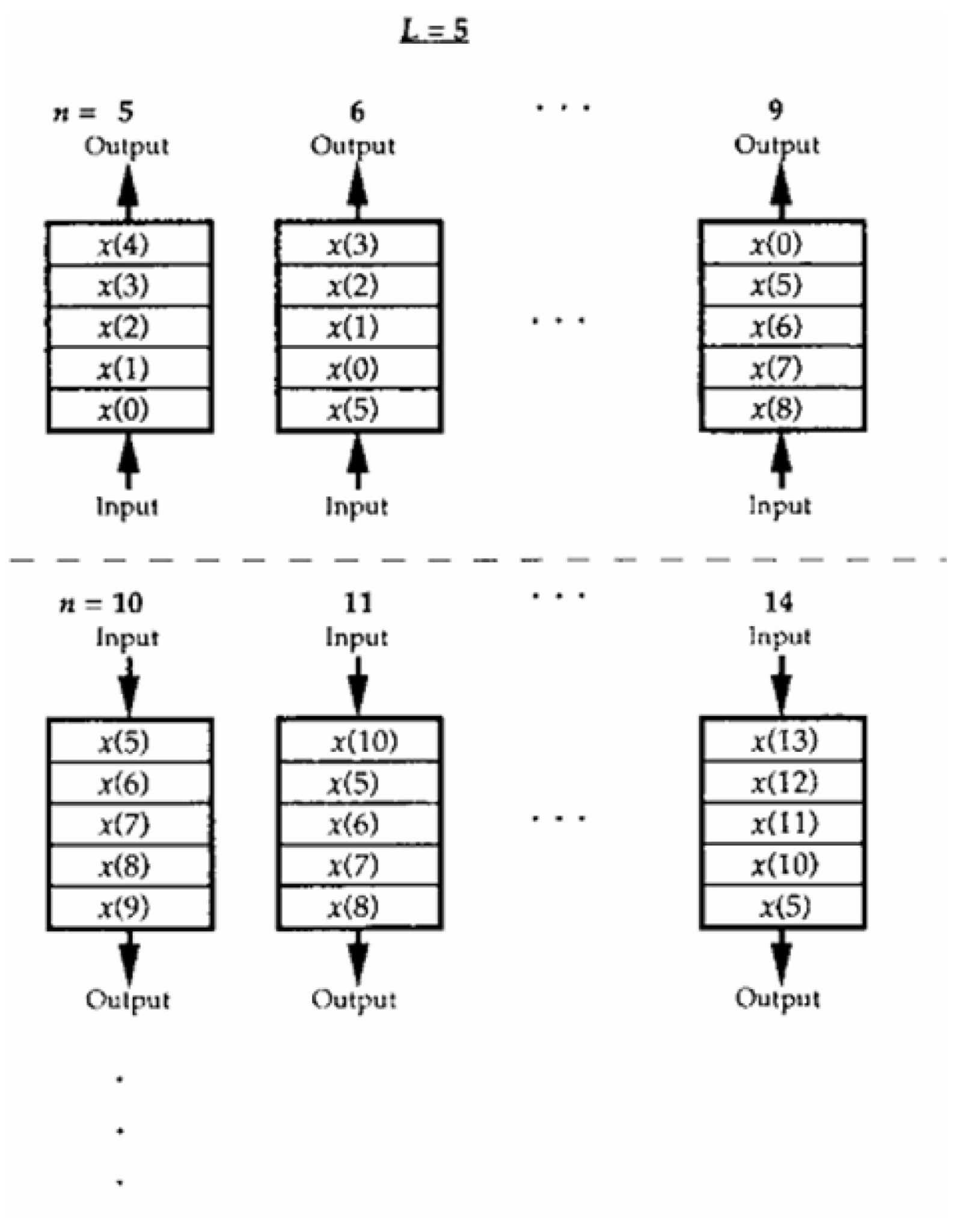 Method for realizing linear phase IIR (infinite impulse response) filter