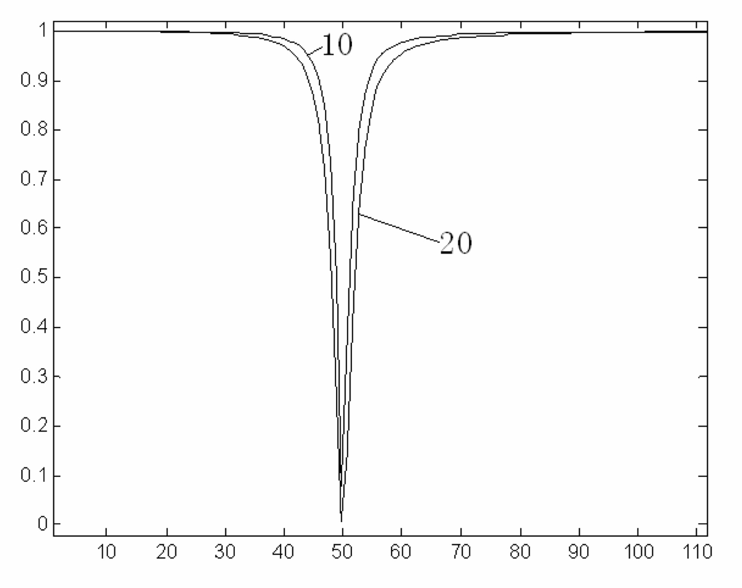 Method for realizing linear phase IIR (infinite impulse response) filter