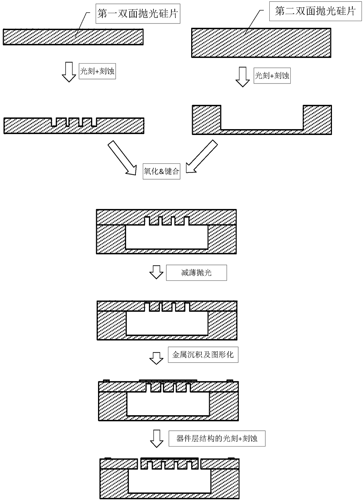 MEMS micro vibrating mirror and manufacturing method for prefabricating MEMS micro vibrating mirror based on SOI top silicon