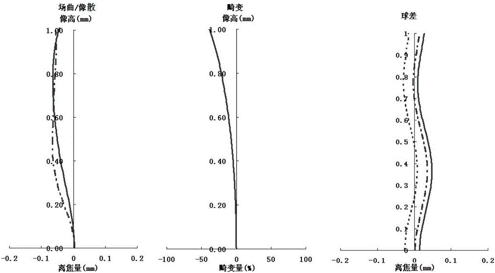 Endoscopic image-capturing objective lens optical system