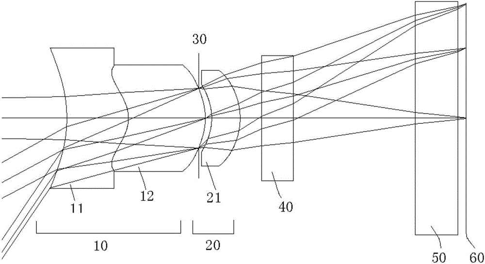 Endoscopic image-capturing objective lens optical system