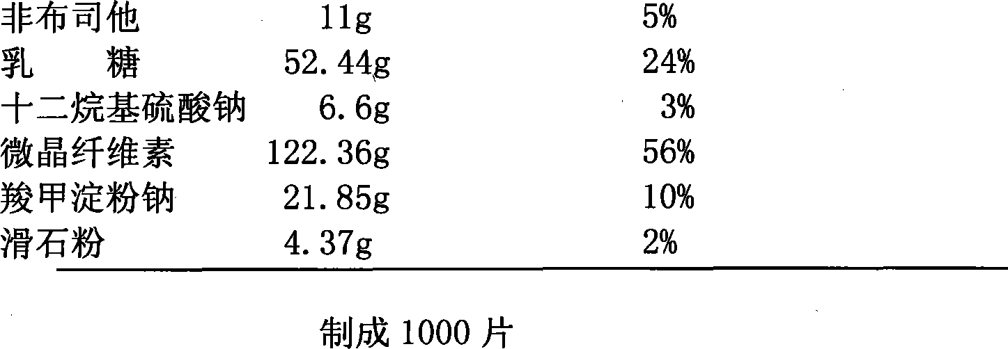 Febuxostat tablet with improved dissolution rate