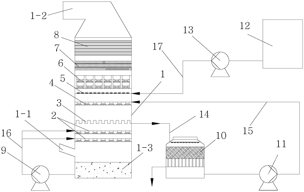 Multi-pollutant cooperative control system for flue gas and water collection technology thereof