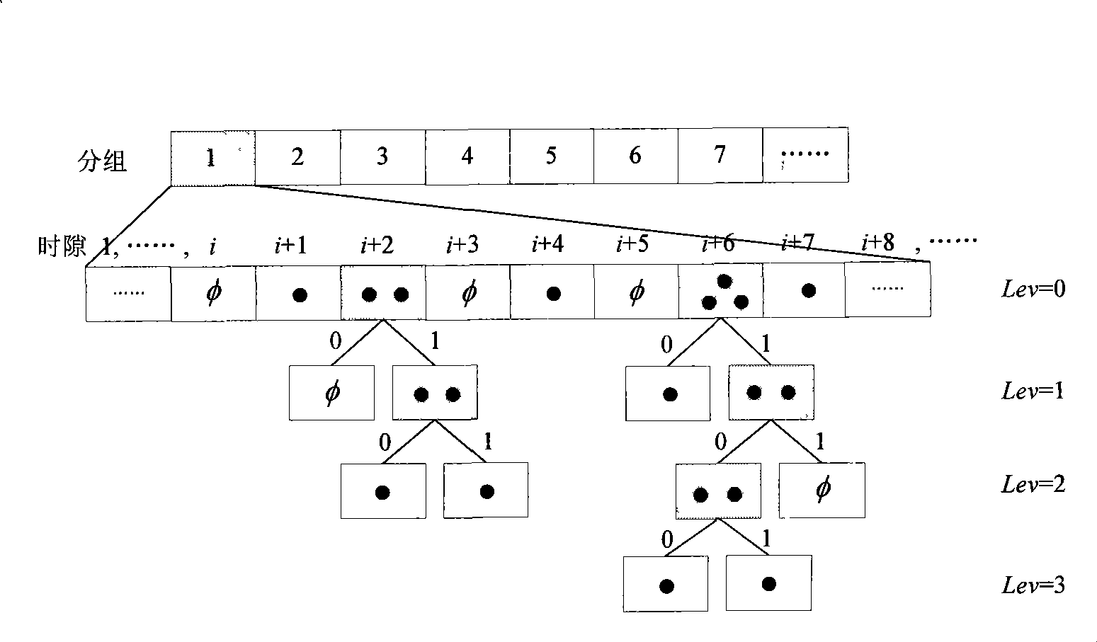 Multi-label anticollision method based on packet dynamic frame and binary tree search for RFID system