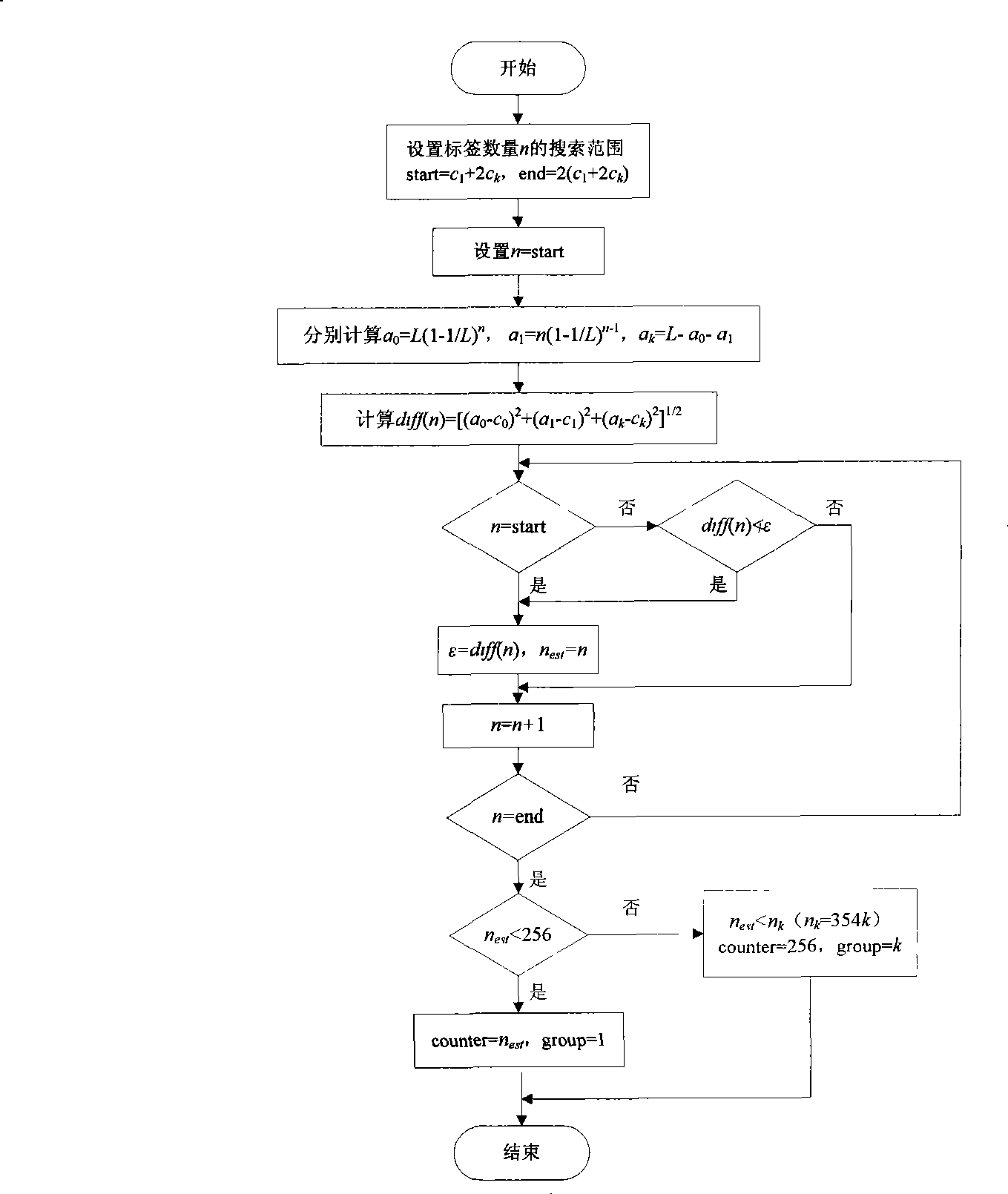 Multi-label anticollision method based on packet dynamic frame and binary tree search for RFID system