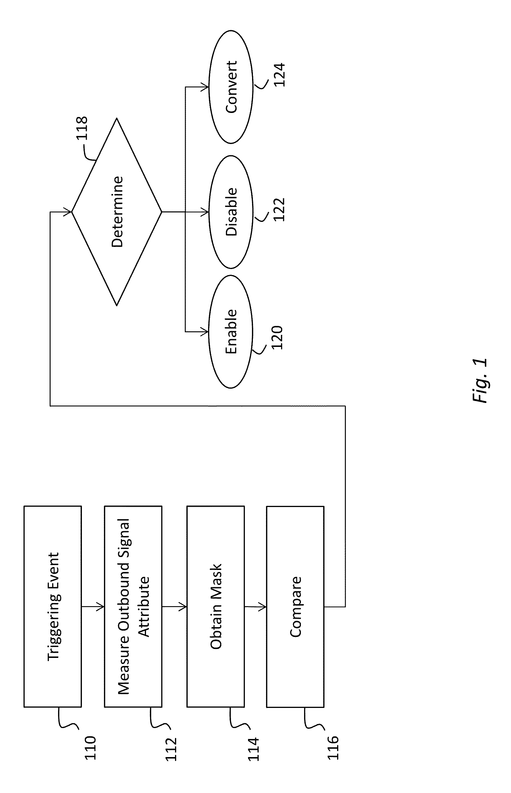 Method and apparatus for dynamic radio emission compliance monitoring