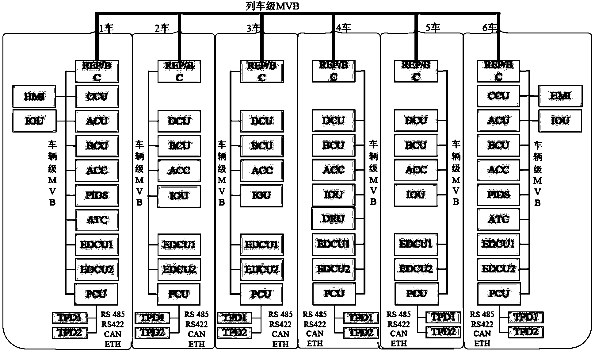 Method and bus management device for configuring MVB networks and relays